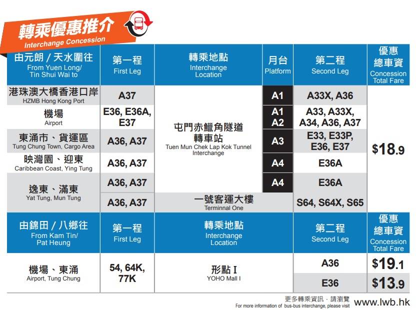 龍運8條路線本月20日起行經屯赤隧道 新E36A元朗至東涌