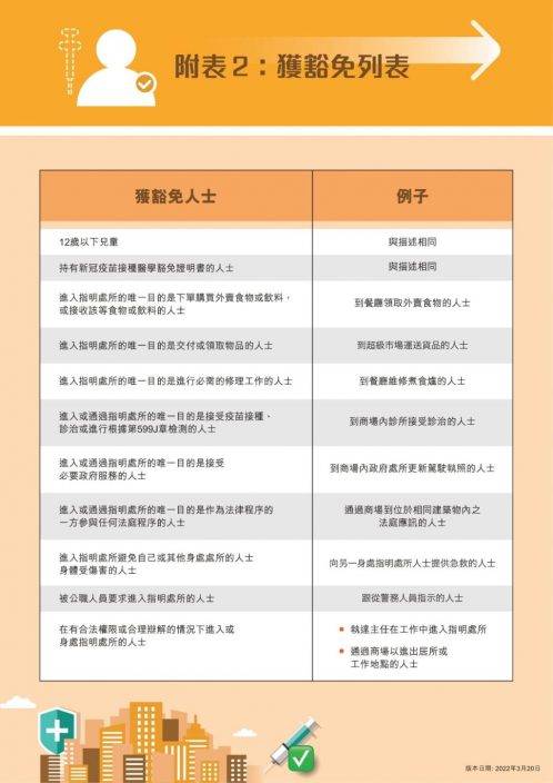 疫苗通行證|第三階段5.31實施 打針要求及接種渠道一帖睇