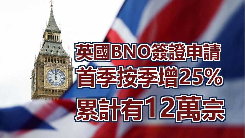 首季英國BNO簽證申請按季增25% 按年則跌57%