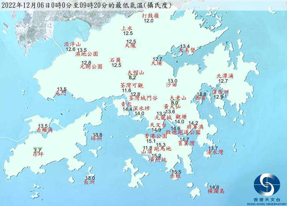 本港多區早上跌破14度 天文台：最高氣溫19度